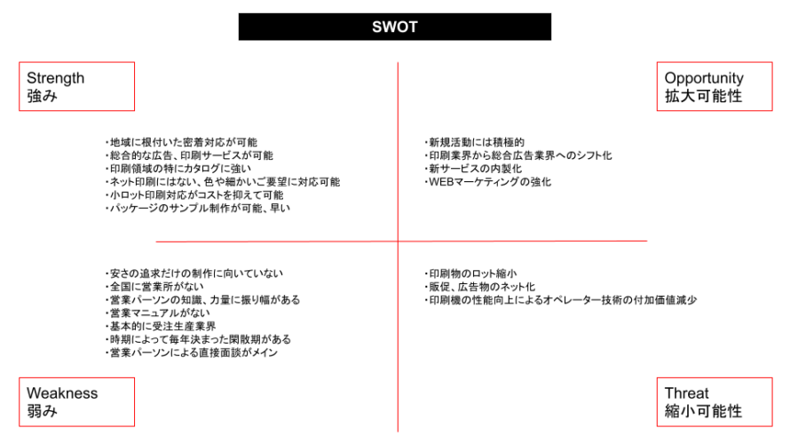 SWOT分析