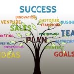 マーケティングとは？全体を理解するとコンサルティングもできるようになる。